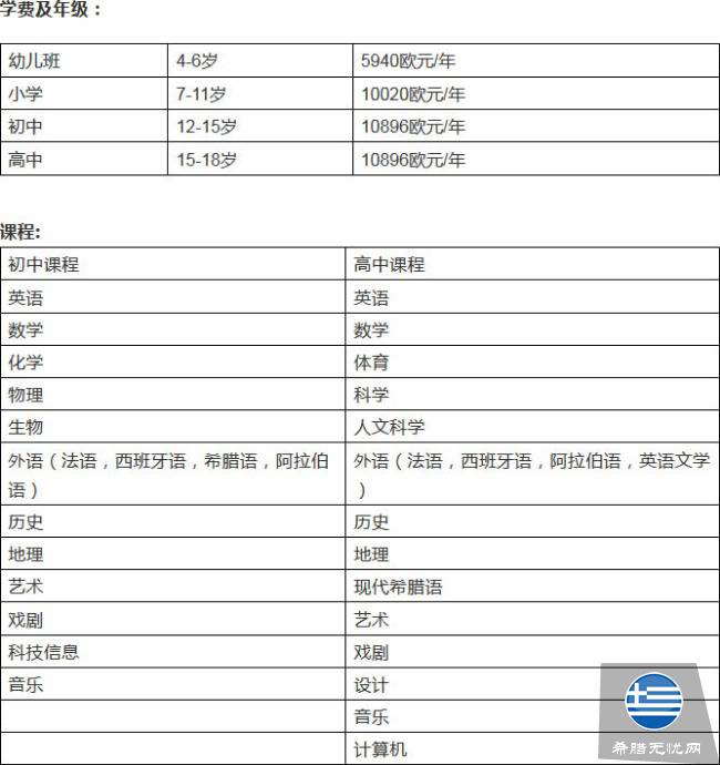 希腊顶级国际学校介绍：美国社区学校（ACS）