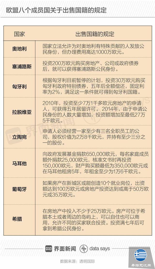 欧盟将严查投资移民,这八国的“公民身份”没那么好买了