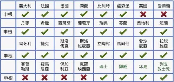 移民欧盟国家,只拿永居还是入籍?好处都帮你列出来啦