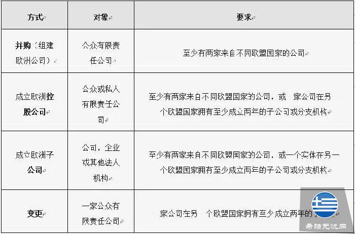 移民欧盟国家,只拿永居还是入籍?好处都帮你列出来啦