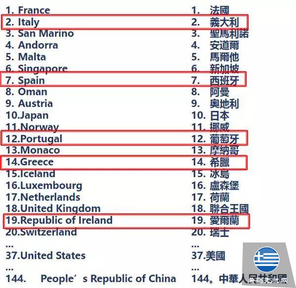 移民欧盟国家,只拿永居还是入籍?好处都帮你列出来啦
