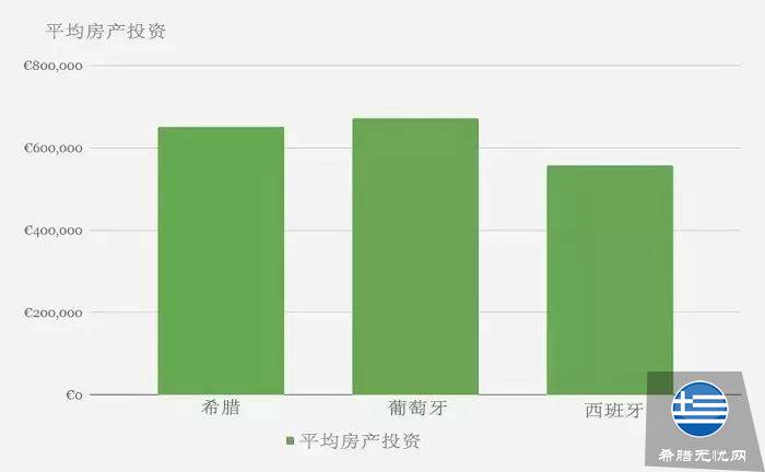 欧洲购房移民三大热门国对比,同为投资房产,你更倾向于哪个国家呢?