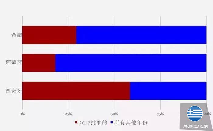欧洲购房移民三大热门国对比,同为投资房产,你更倾向于哪个国家呢?
