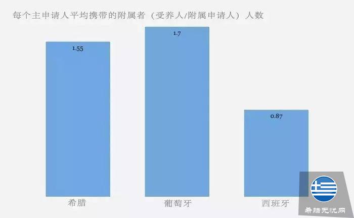 欧洲购房移民三大热门国对比,同为投资房产,你更倾向于哪个国家呢?
