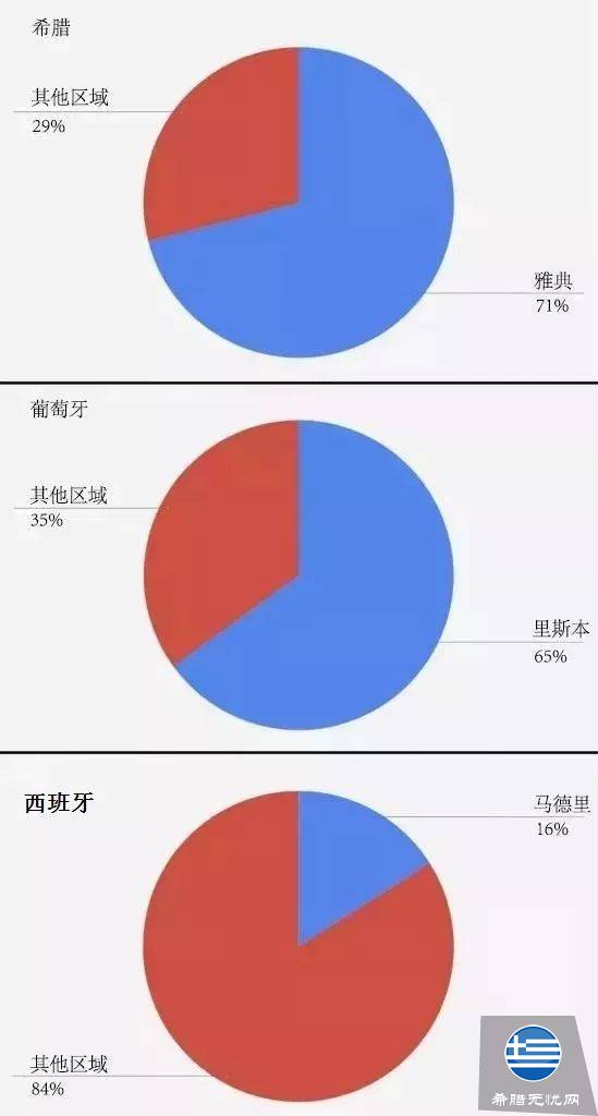 欧洲购房移民三大热门国对比,同为投资房产,你更倾向于哪个国家呢?