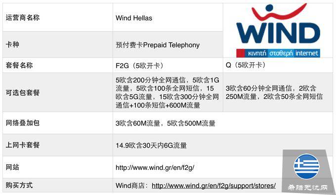 希腊手机电话卡介绍及购买Tips