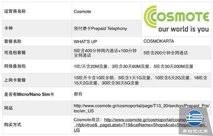 希腊手机电话卡介绍及购买Tips