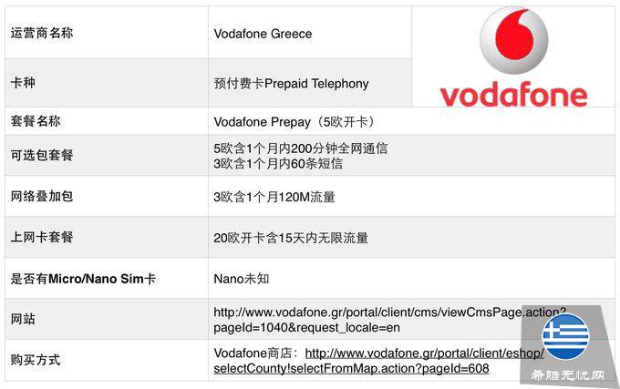 希腊手机电话卡介绍及购买Tips