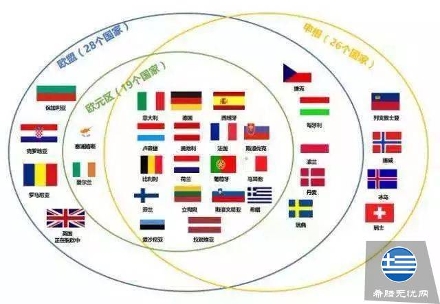 国别永居和欧盟永居?申根签证和欧盟签证?你了解多少