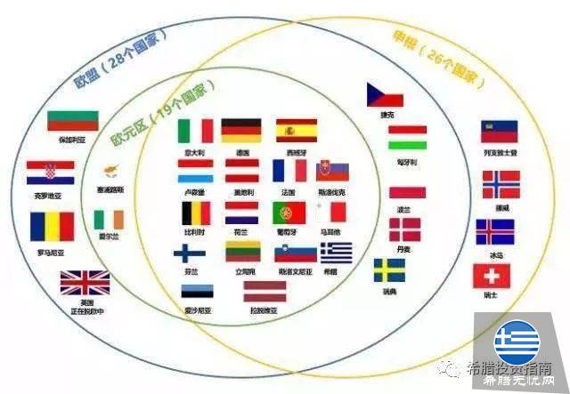 移民去希腊?疯了吧。。。之破产小国的秘密