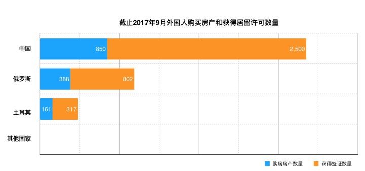 最火的希腊移民,最完整的投资攻略