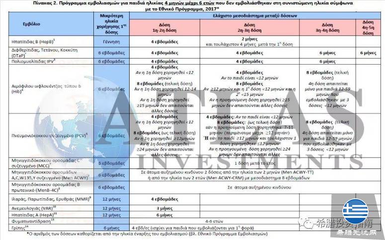 独家干货，希腊儿童疫苗接种知多少