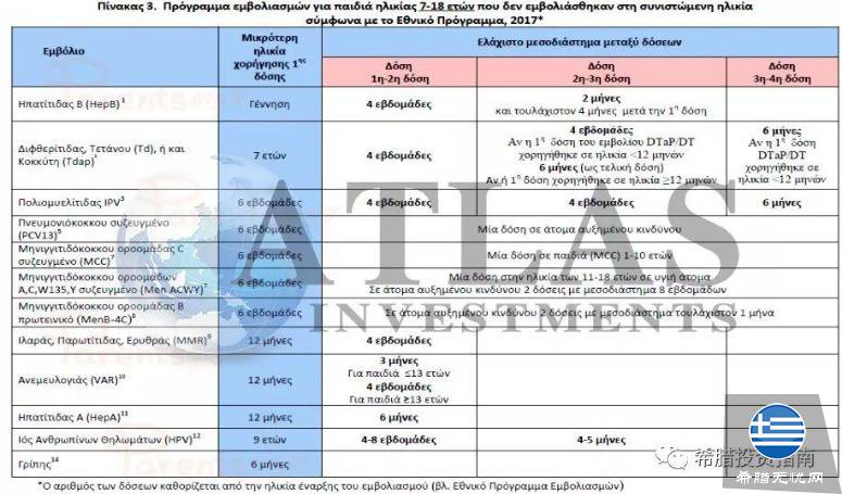 独家干货，希腊儿童疫苗接种知多少