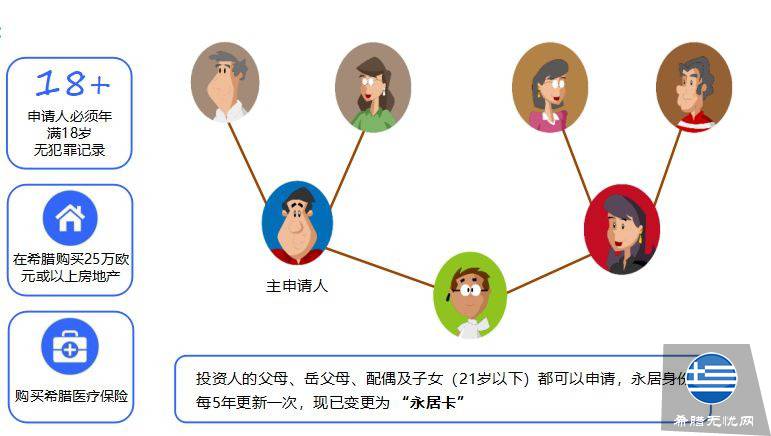 希腊黄金签证家庭的未成年孩子成人后,如何保住孩子的永居身份?