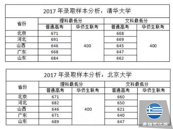 华侨生联考是什么?怎么办理?