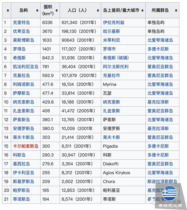 希腊的电费,到底贵不贵?
