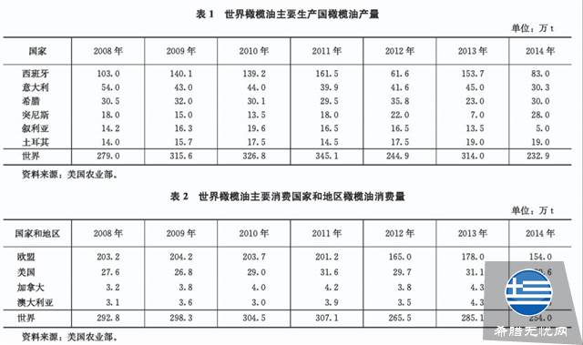 希腊的农产品,为什么叫好不叫座?
