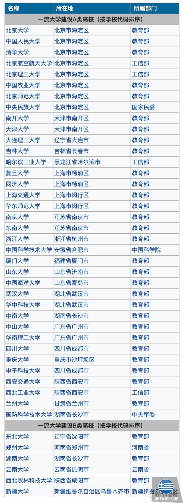 希腊的大学,水平怎么样?