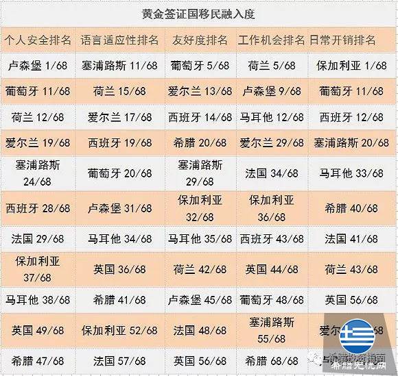 超强剖析,欧盟“黄金签证”大盘点:各国含金量有多不同?