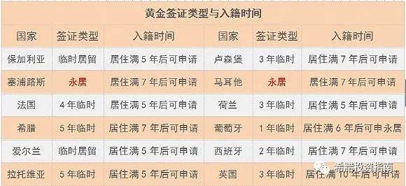 超强剖析,欧盟“黄金签证”大盘点:各国含金量有多不同?