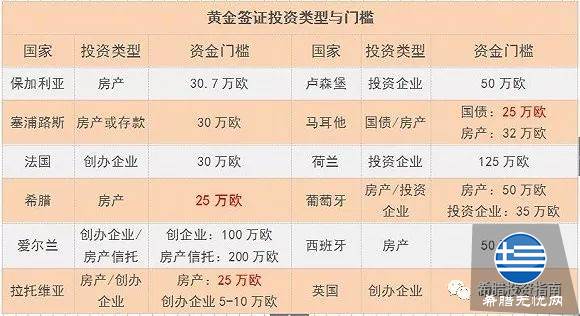 超强剖析,欧盟“黄金签证”大盘点:各国含金量有多不同?
