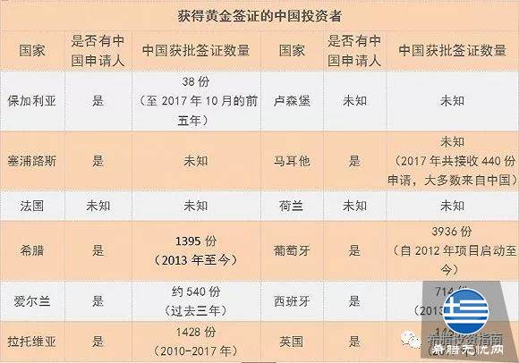 超强剖析,欧盟“黄金签证”大盘点:各国含金量有多不同?
