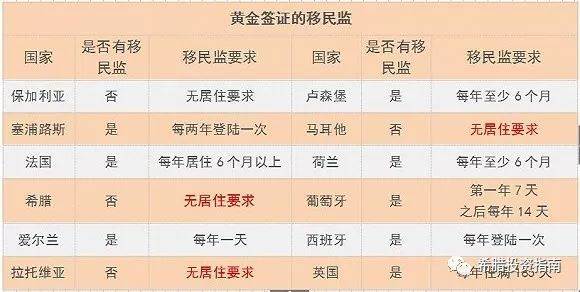 超强剖析,欧盟“黄金签证”大盘点:各国含金量有多不同?