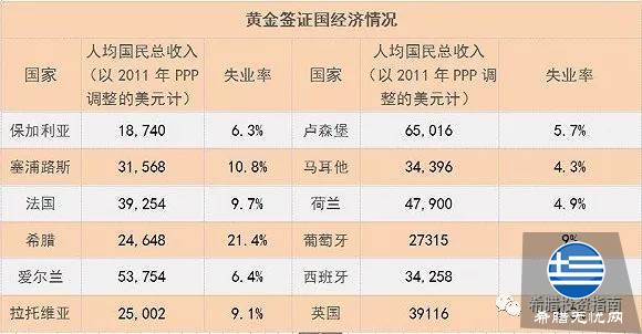 超强剖析,欧盟“黄金签证”大盘点:各国含金量有多不同?