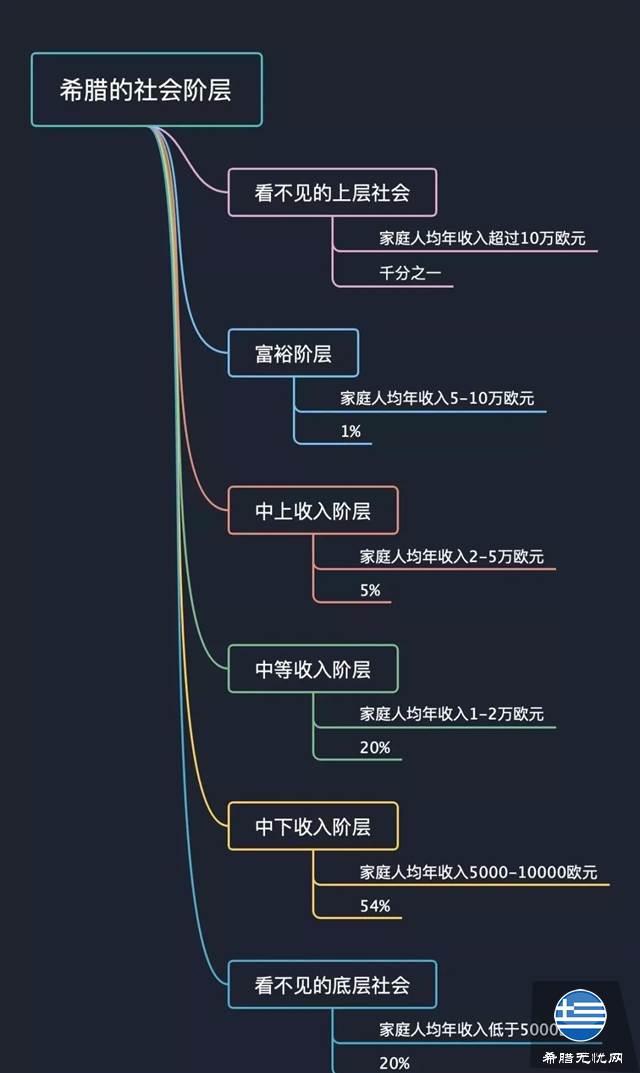 希腊底层人民过的怎么样?